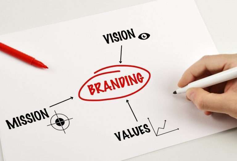 3 Tips Menciptakan Personal Branding yang Kuat di Ranah Digital 4 3 Tips Menciptakan Personal Branding yang Kuat di Ranah Digital 4