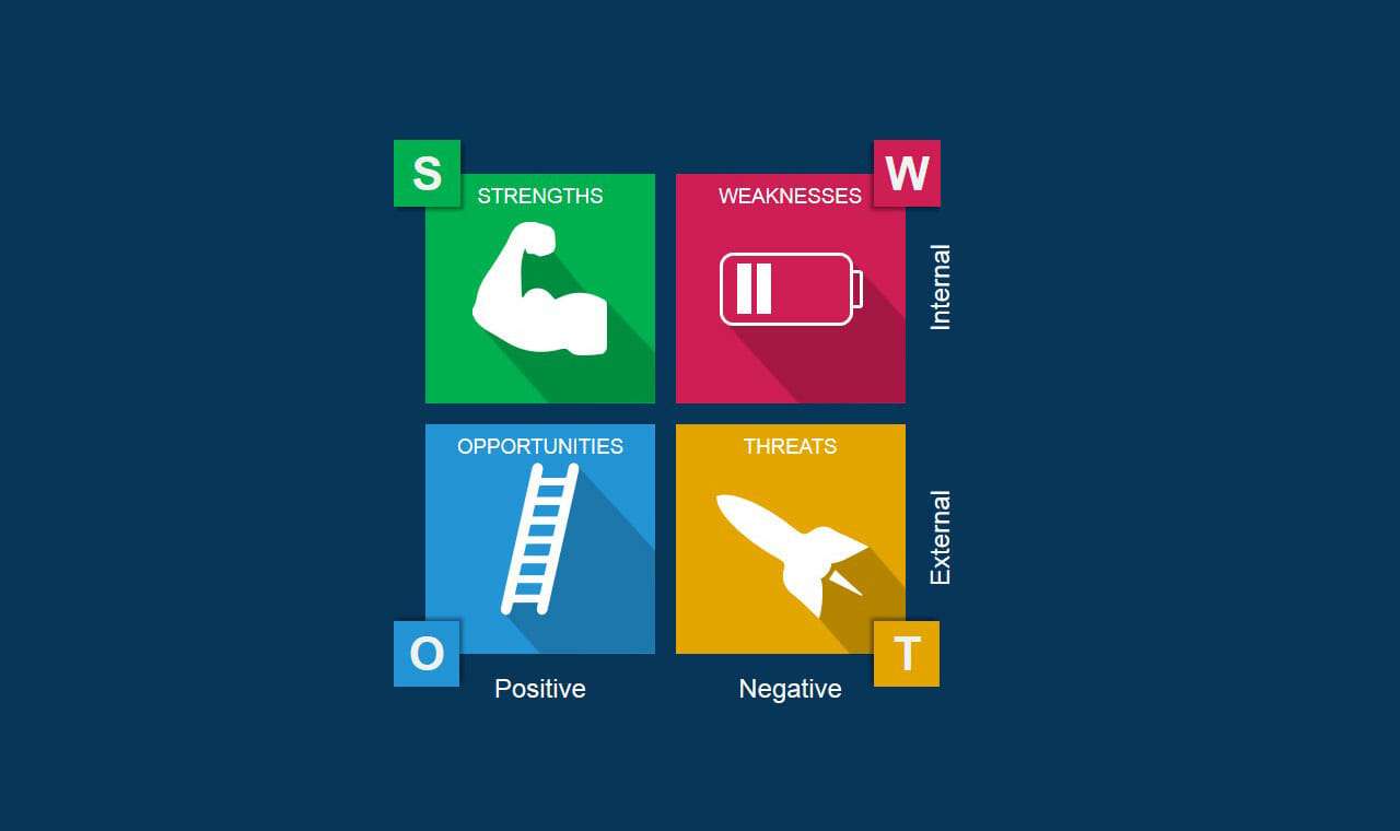 Pengertian Analisis SWOT dan Cara Menggunakannya 1 Pengertian Analisis SWOT dan Cara Menggunakannya 1