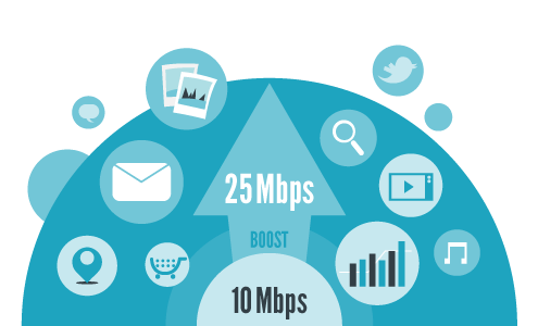 Pengertian dan Kegunaan Bandwidth 1 Pengertian dan Kegunaan Bandwidth 1