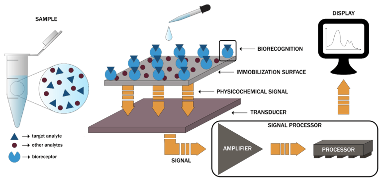 Mengenal Micro-electromechanical systems 2 Mengenal Micro-electromechanical systems 2