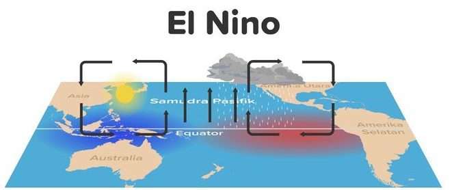 El Nino: Fenomena Cuaca Global yang Mempengaruhi Iklim Bumi 1
