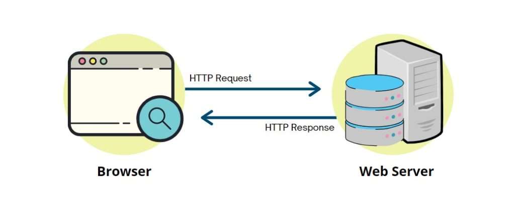 Apa itu server web? 2