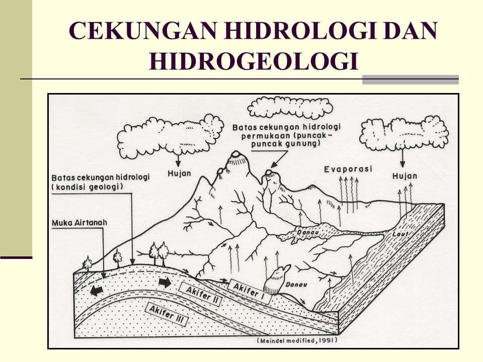 Mengenal Hidrogeologi: Ilmu Penting yang Ditekuni Basuki Hadimuljono 1