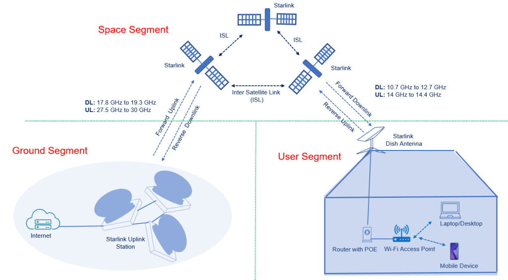 Mengungkap Cara Kerja Starlink: Teknologi Internet Satelit Elon Musk yang Menyapa Indonesia 3