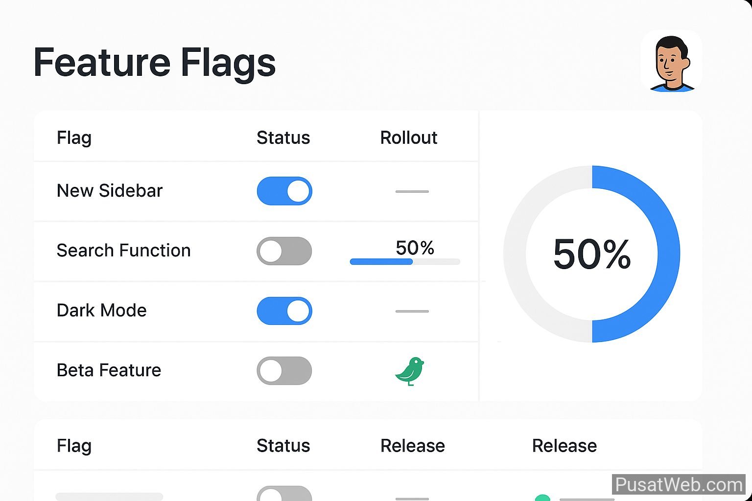 Feature Flag untuk Rilis Bertahap: Panduan Praktis 1 Feature Flag untuk Rilis Bertahap: Panduan Praktis