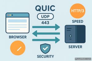 HTTP/3 dan QUIC: Manfaat, Cara Cek, dan Aktifkan